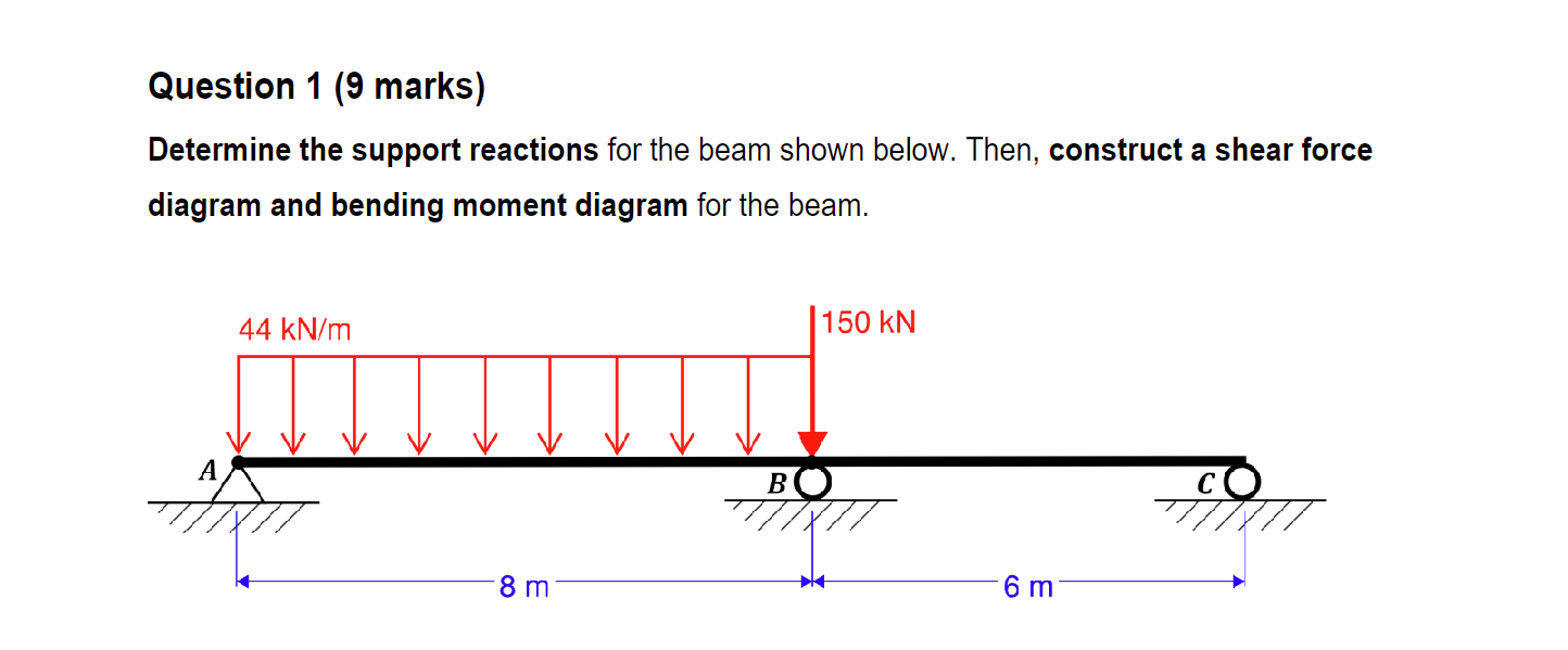 Question 1 ( 9 marks ) Determine the support
