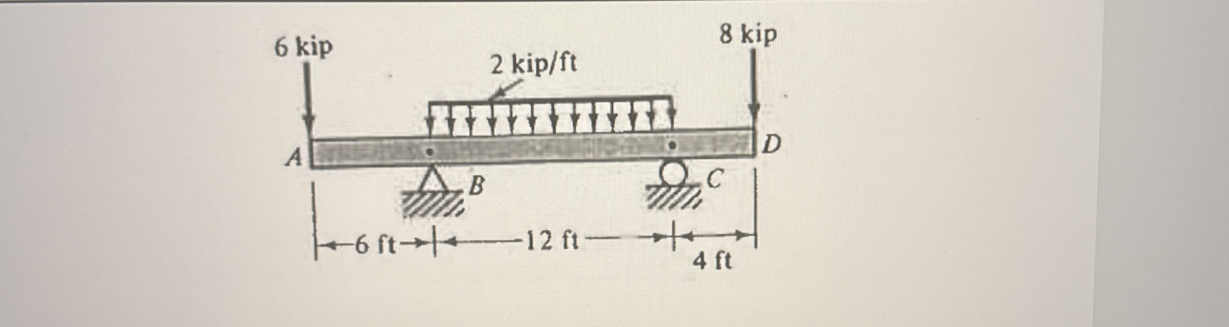 Draw the shear and moment diagrams for the