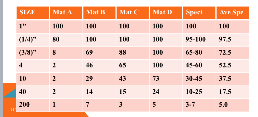 How to solve this. combine the following