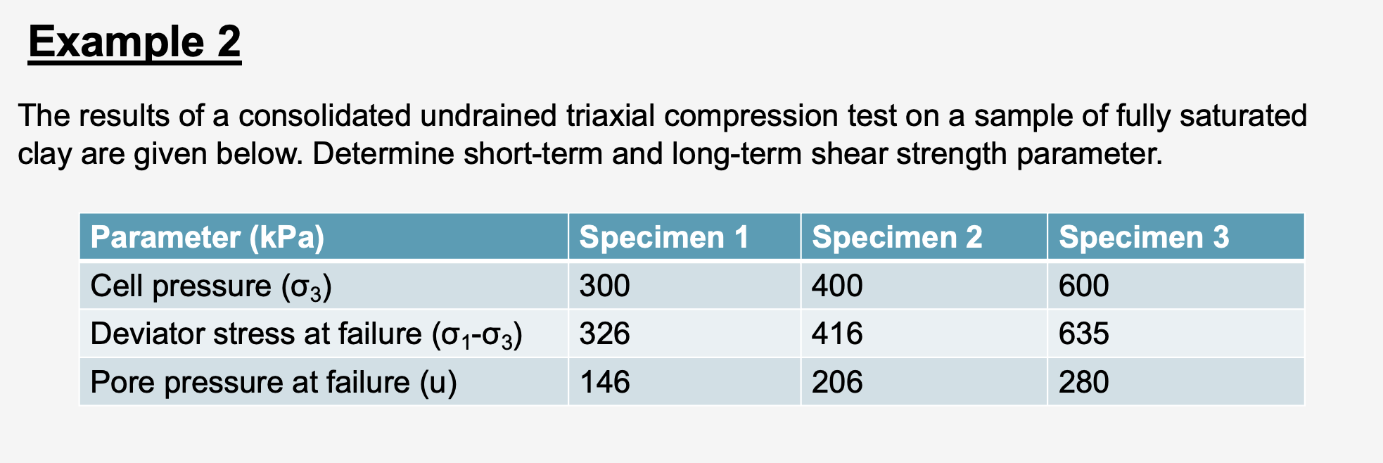 Example 2 The results of a consolidated undrained