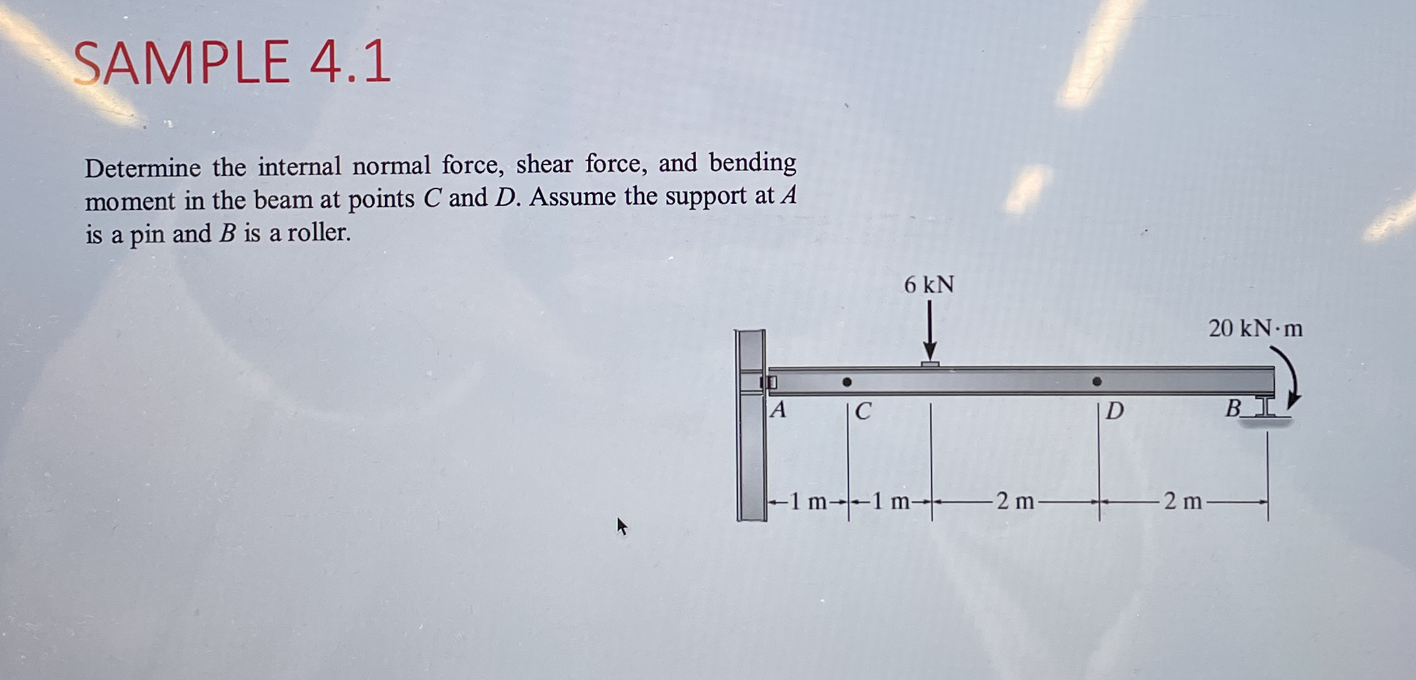 SAMPLE 4 . 1 Determine the internal normal force,