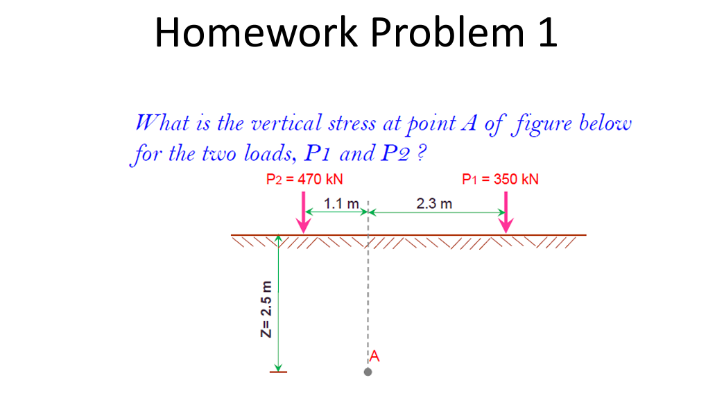 Homework Problem 1 What is the vertical stress at