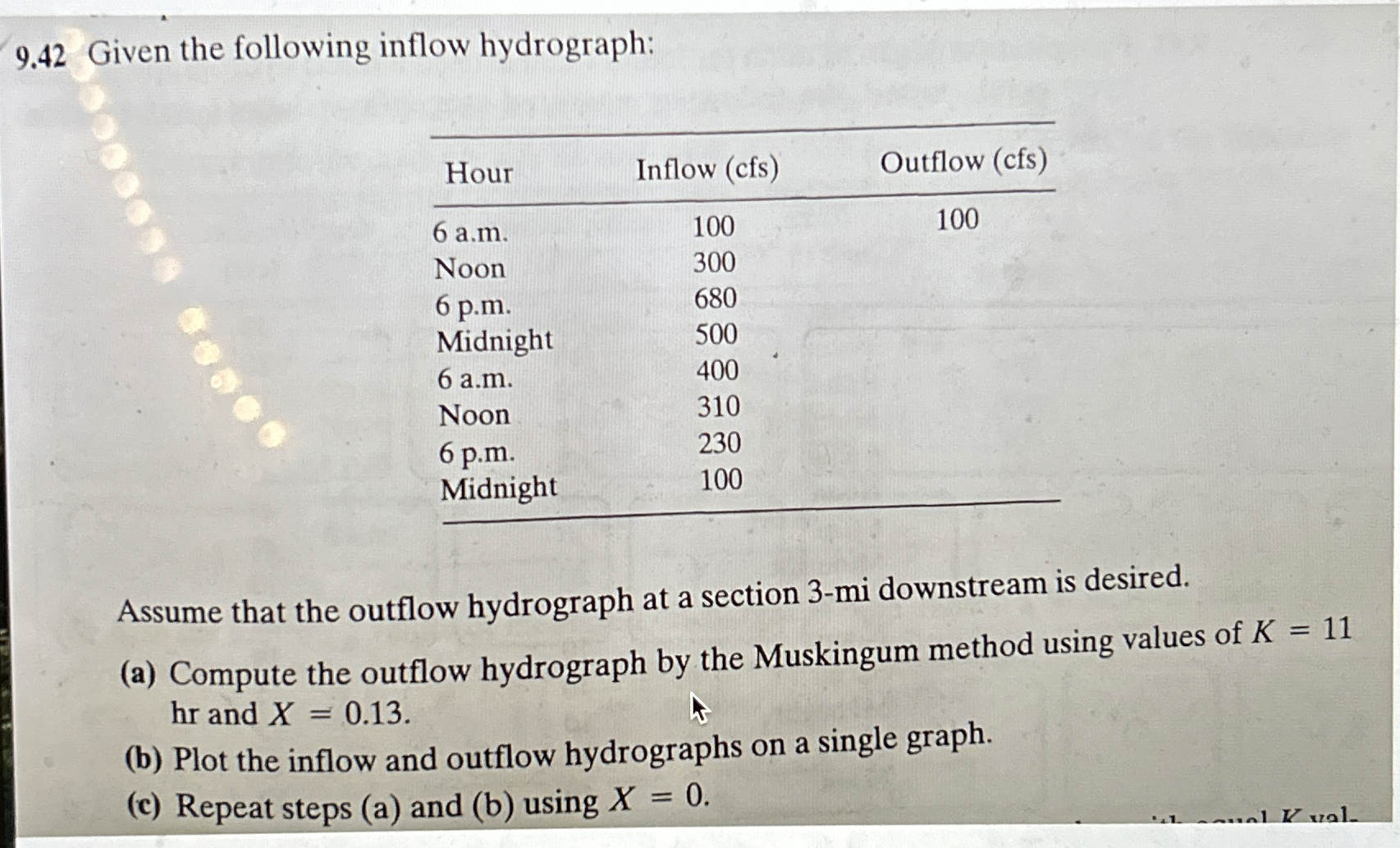 9 . 4 2 Given the following inflow hydrograph: \