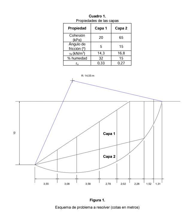 Obtain the factor of safety for the slope shown