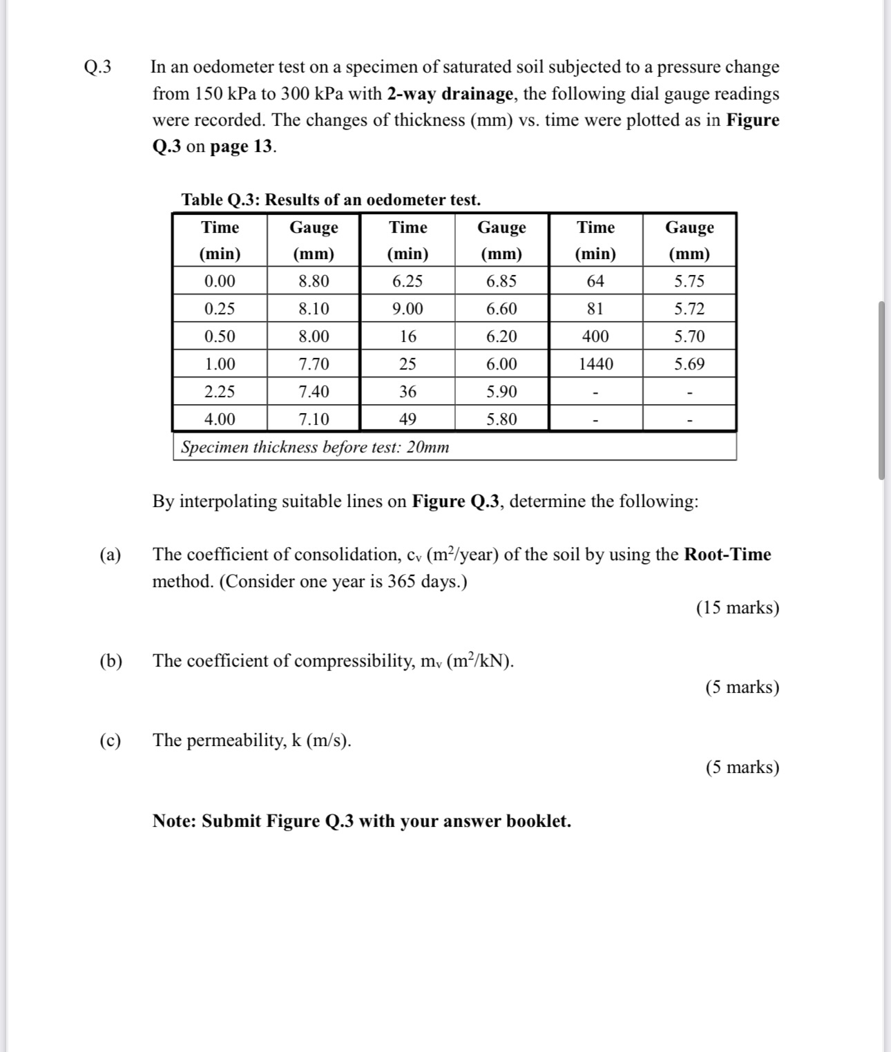 Q . 3 In an oedometer test on a specimen of