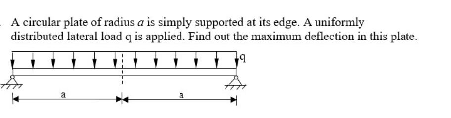 A circular plate of radius a is simply supported