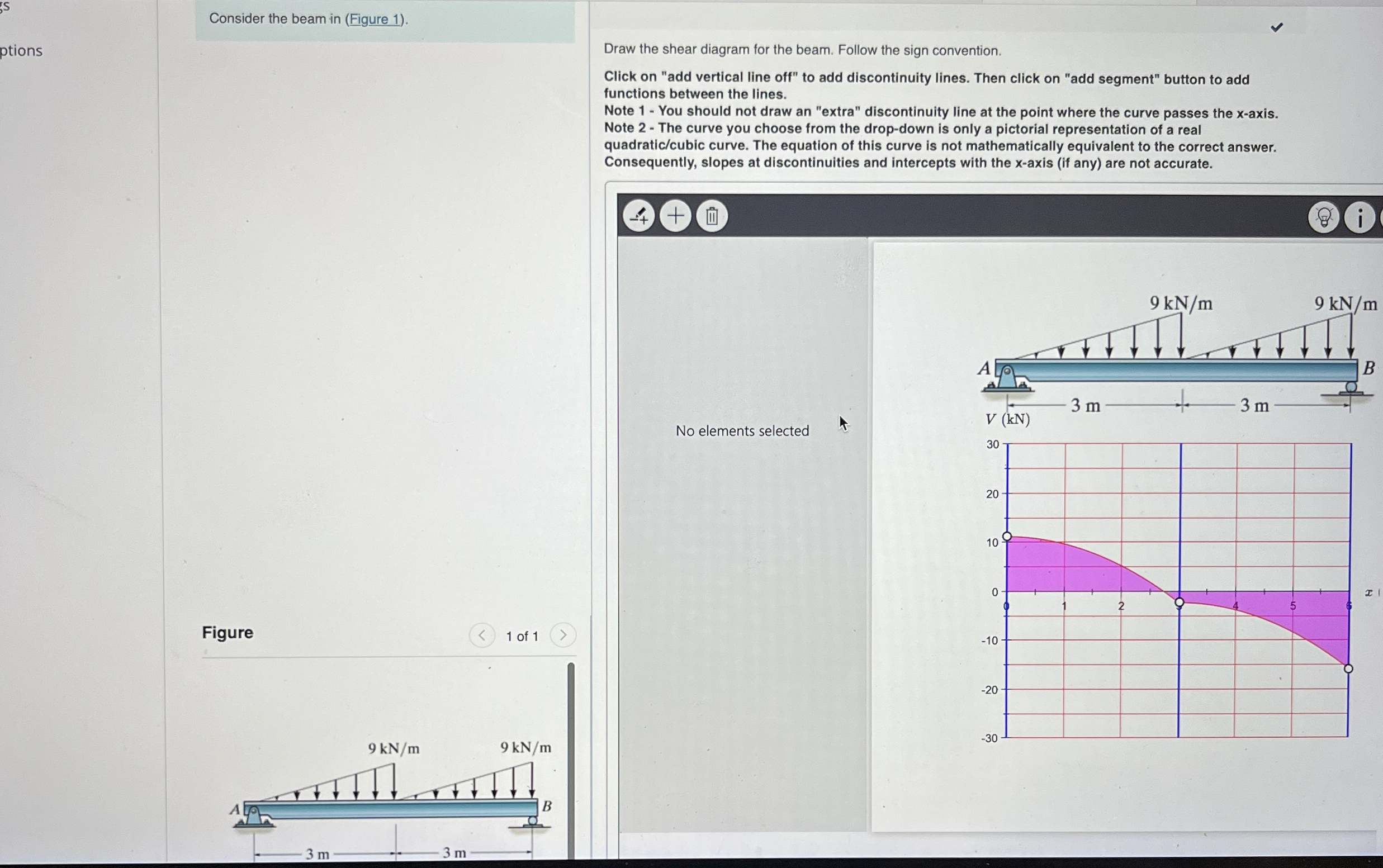Consider the beam in ( Figure 1 ) . Draw the