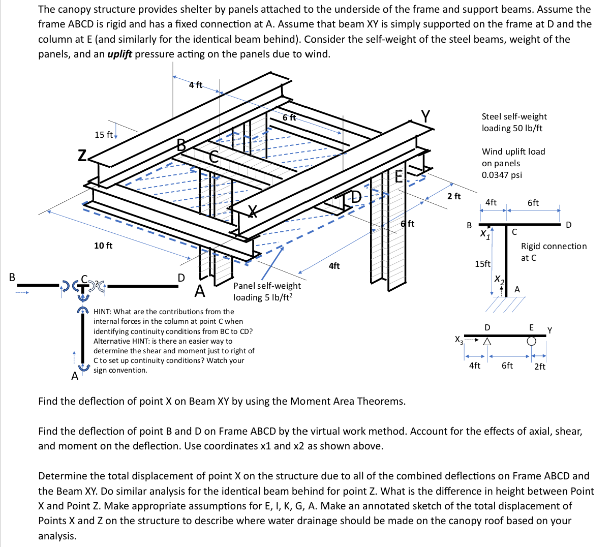 The canopy structure provides shelter by panels