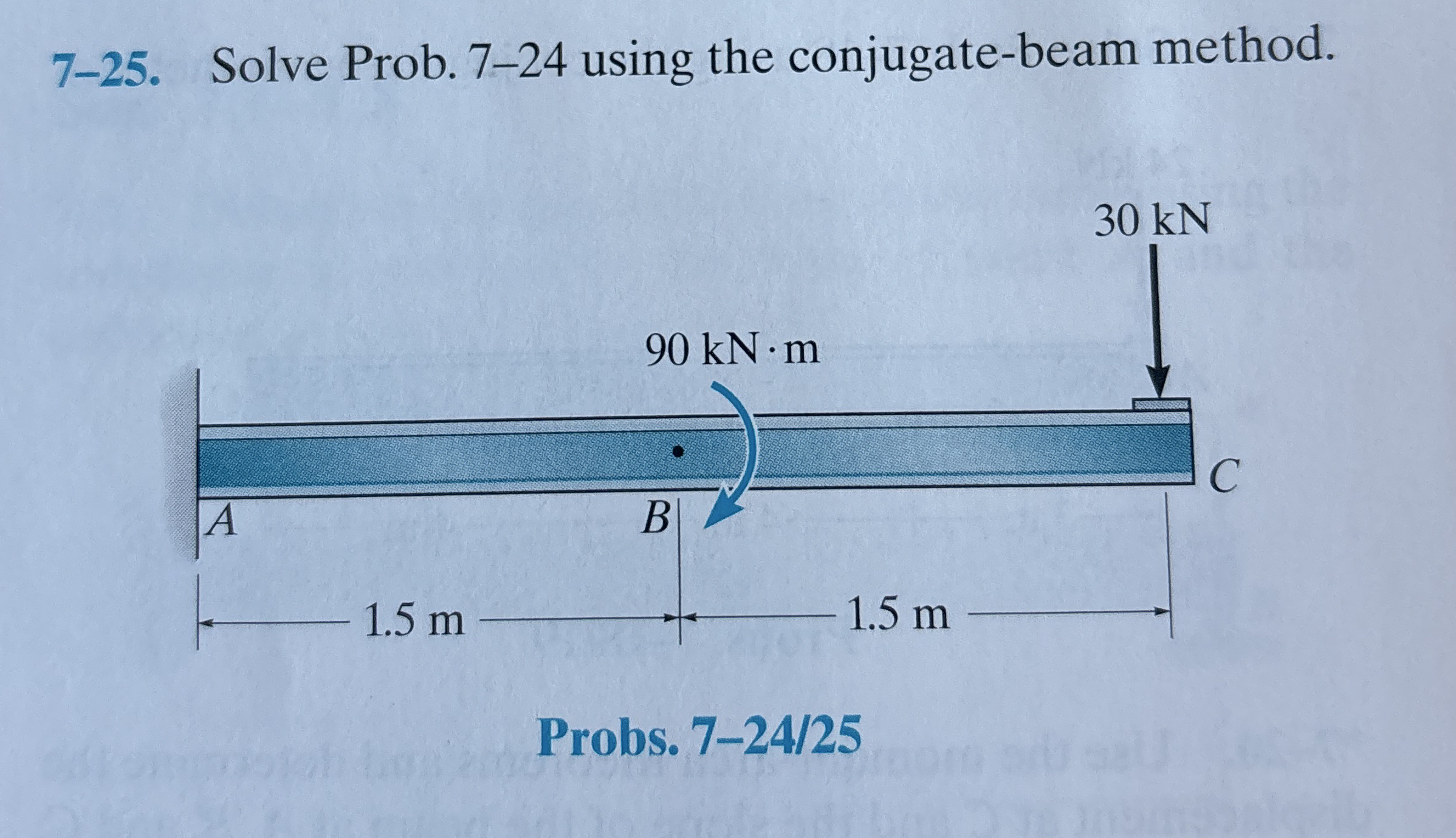 7 - 2 5 . Solve Prob. 7 - 2 4 using the conjugate