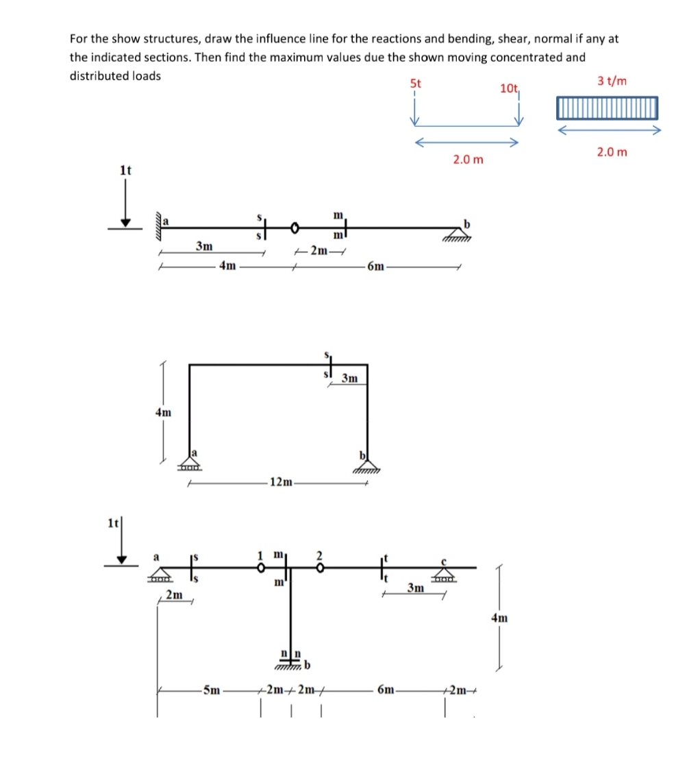 For the show structures, draw the influence line