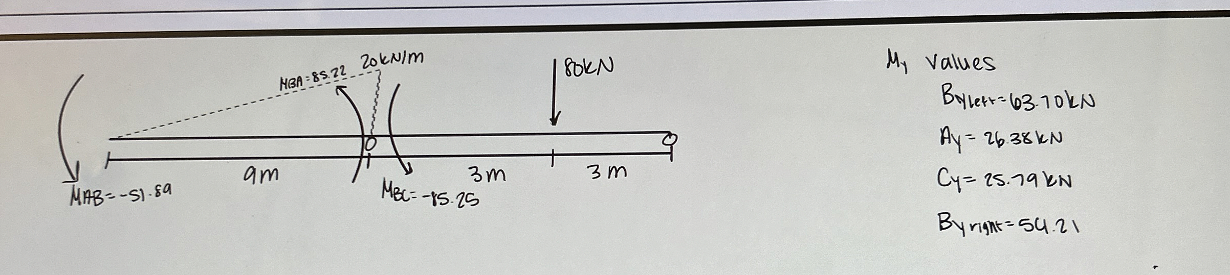 My values B V l e t r = 6 3 . 7 0 k N A y = 2 6 .