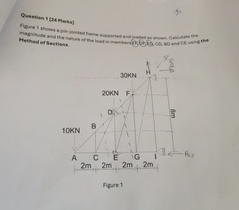 Question 1 [ 2 4 Marks ] Figure 1 shows a pin -