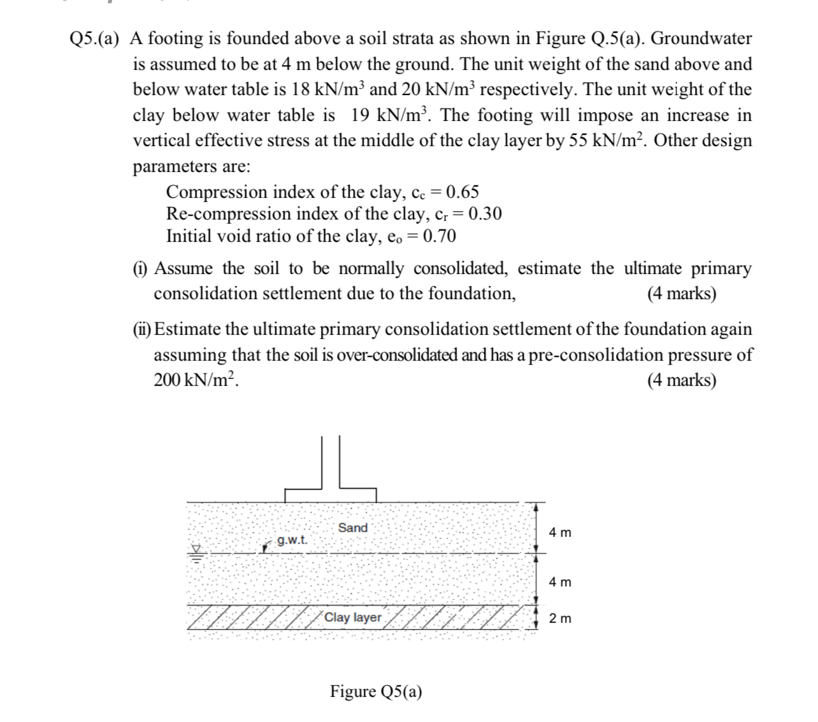 Q 5 . ( a ) A footing is founded above a soil