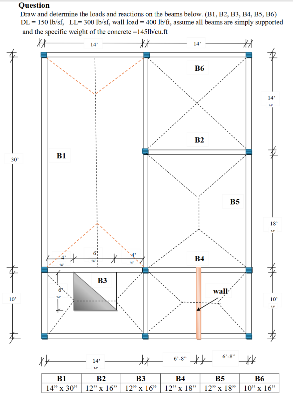 Draw and determine the loads and reactions on the