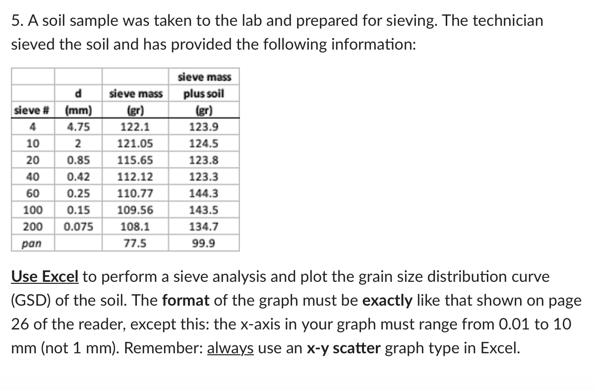 Use Excel to perform a sieve analysis and plot