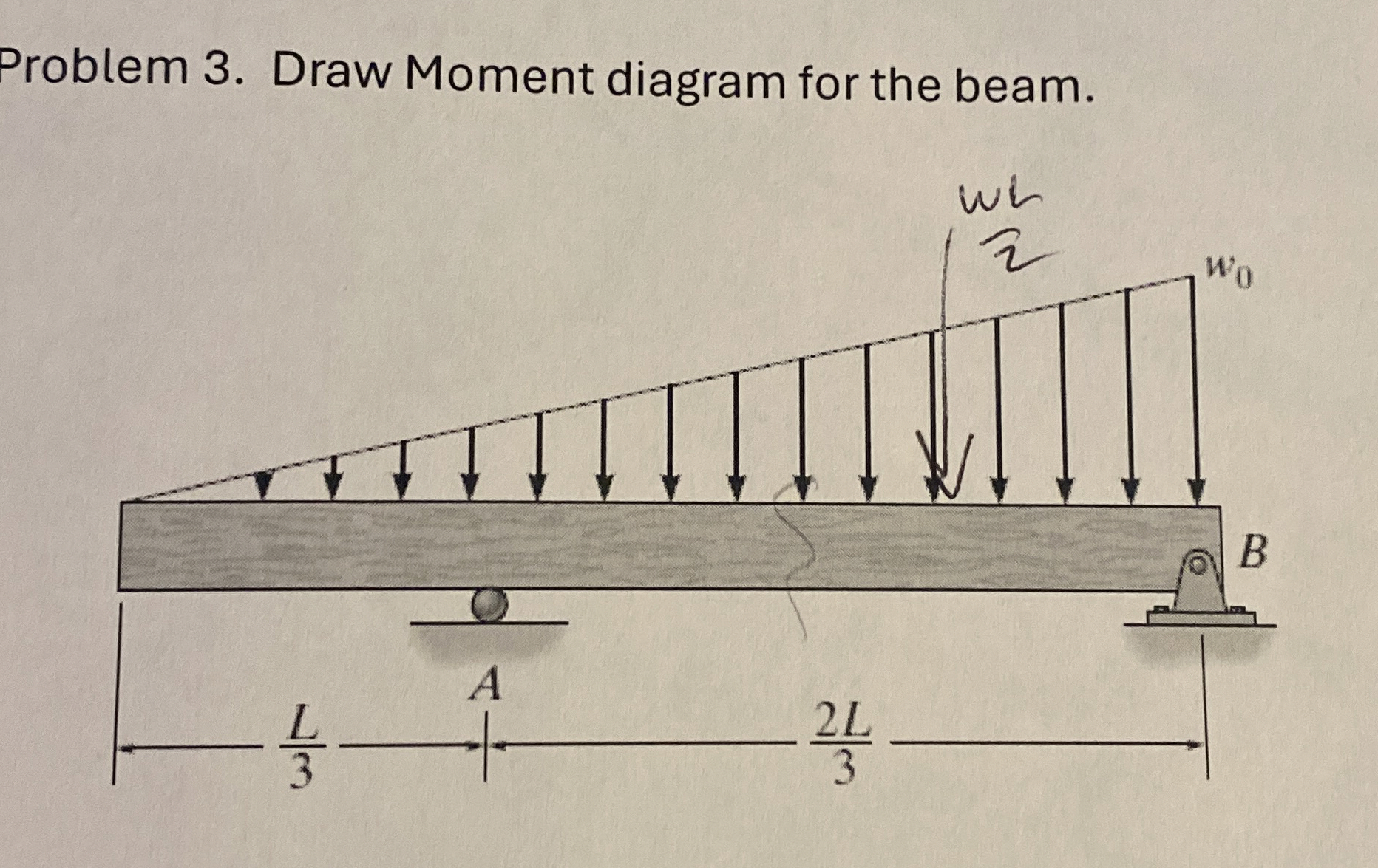 Problem 3 . Draw Moment diagram for the beam.