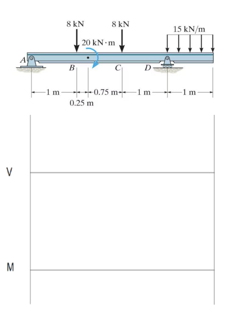 1 . Construct a shear and moment diagram for the