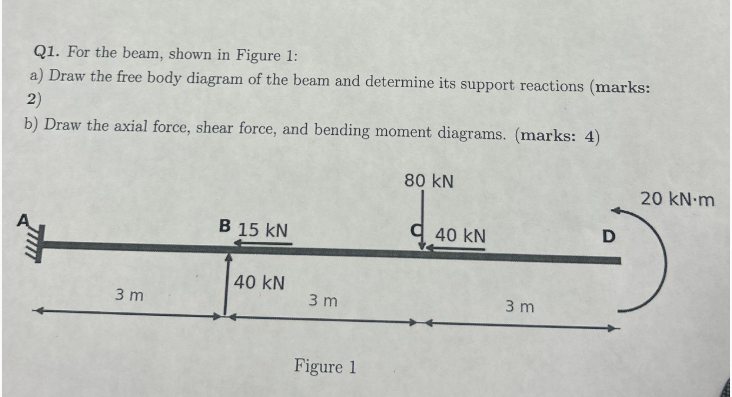 Q 1 . For the beam, shown in Figure 1 : a ) Draw