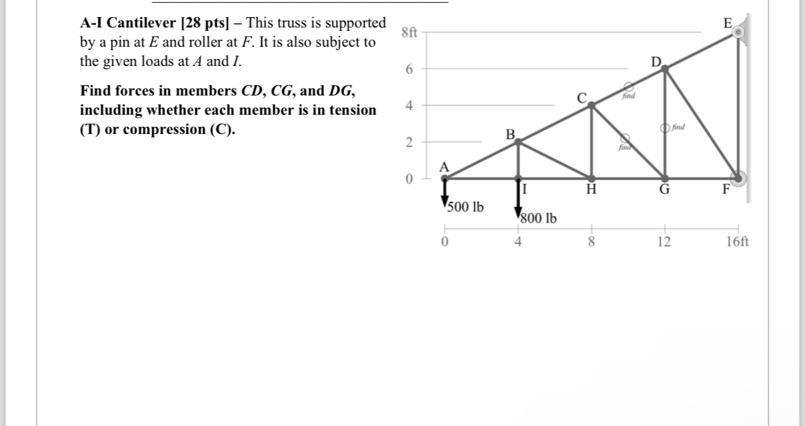 A - I Cantilever [ 2 8 pts ] - This truss is