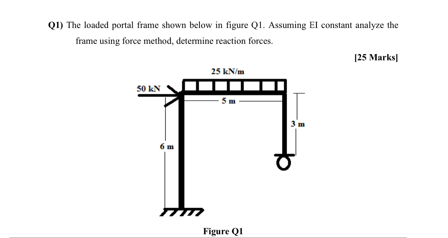Q 1 ) The loaded portal frame shown below in