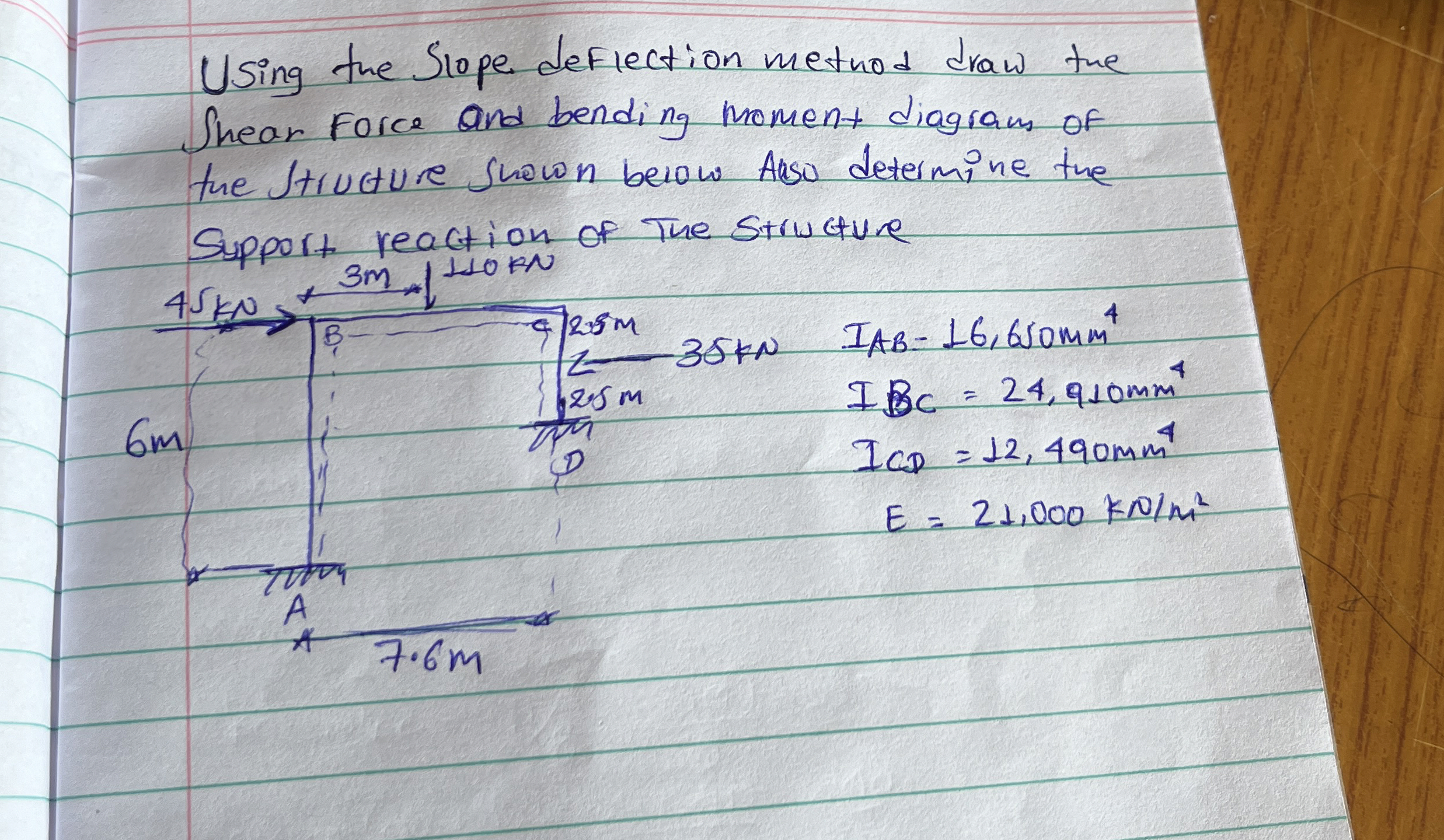 Using the Slope deflection metnod draw the Shear