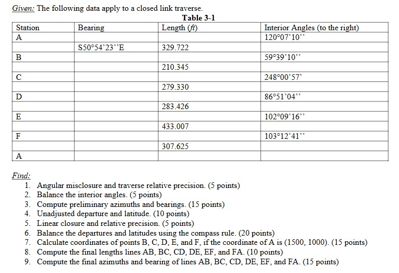 Given: The following data apply to a closed link