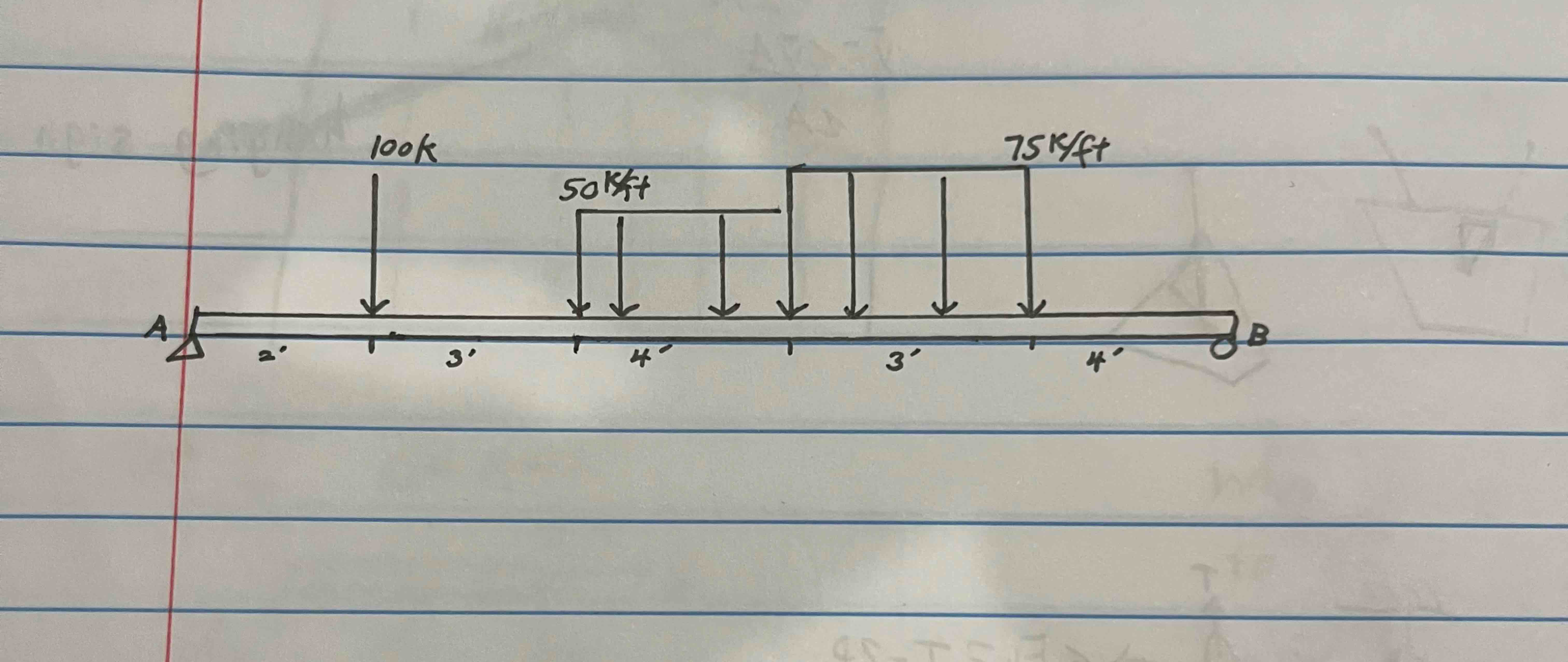 Can you help me do the shear and moment diagram