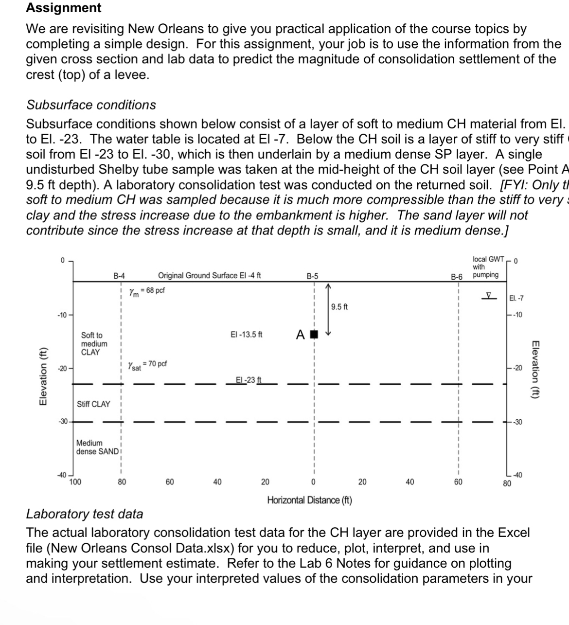 Assignment We are revisiting New Orleans to give