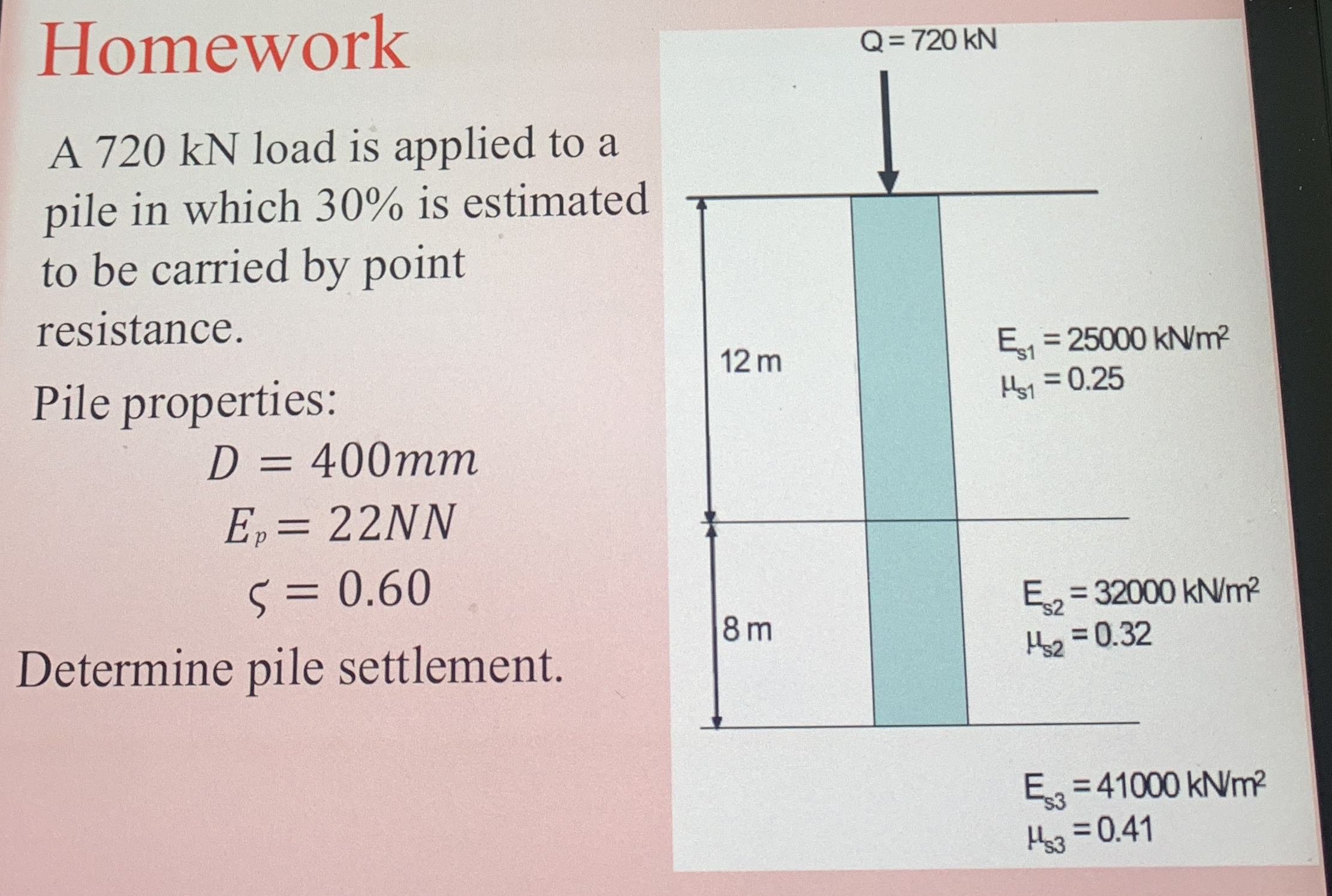 Homework A 7 2 0 kN load is applied to a pile in