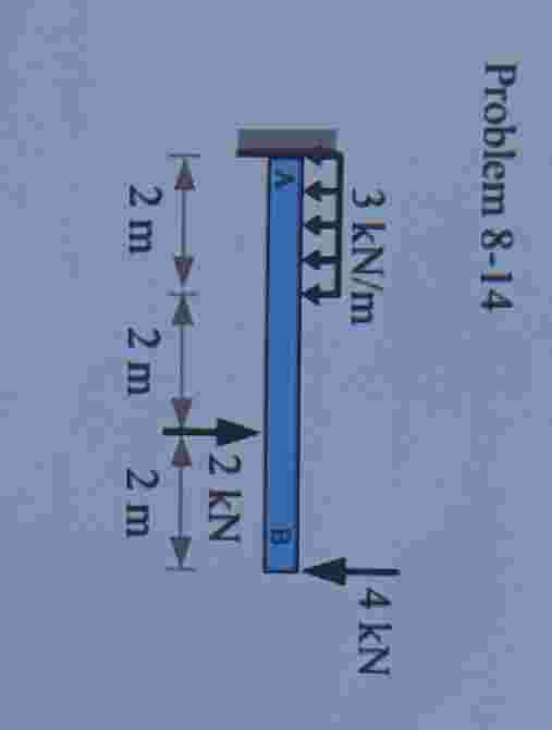 Problem 8 - 1 4 Draw shear and moment diagrams