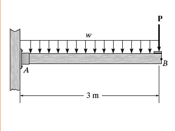 Consider the beam shown in ( Figure 1 ) . Suppose