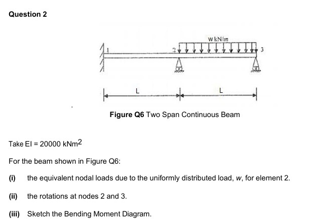 Finite Element Analysis - Beam Element Take EI =
