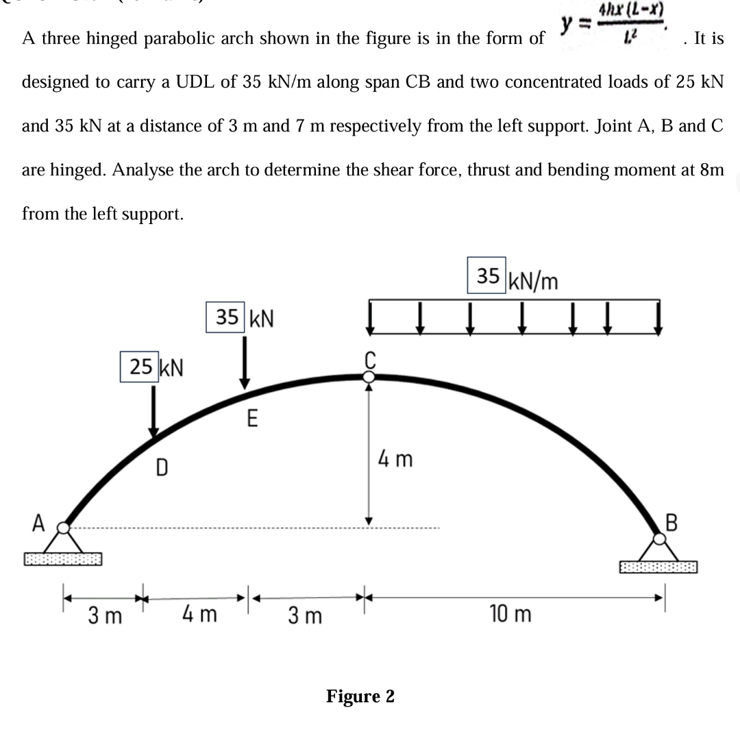 A three hinged parabolic arch shown in the figure