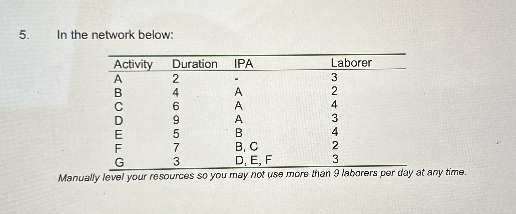 In the network below: Manually level your