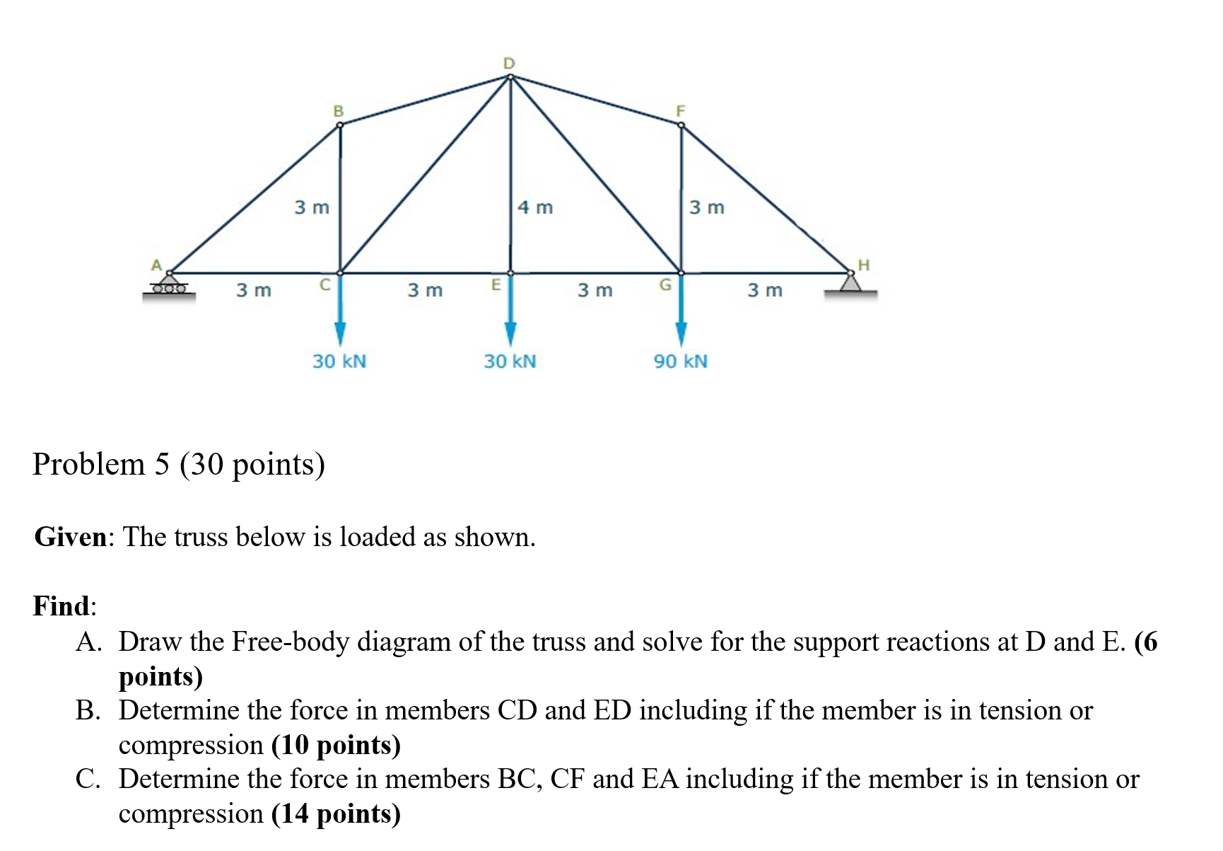 Problem 5 ( 3 0 points ) Given: The truss below