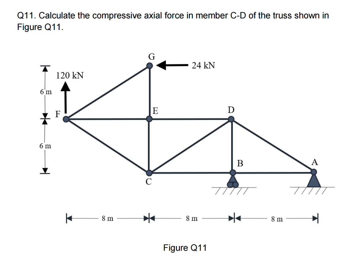 Q 1 1 . Calculate the compressive axial force in