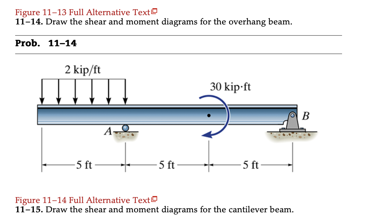 1 1 - 1 4 . Draw the shear and moment diagrams