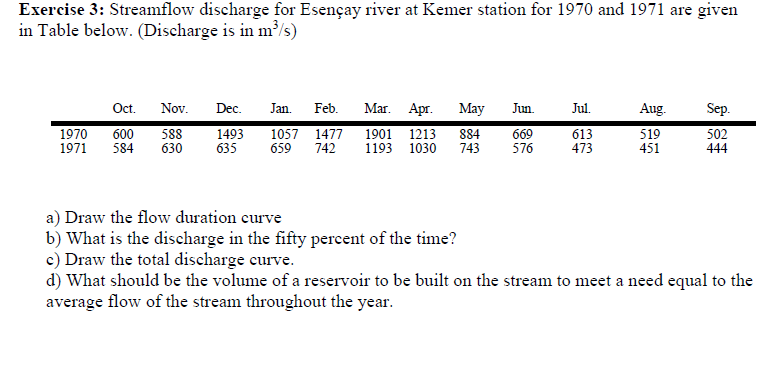 Exercise 3 : Streamflow discharge for Esen ay