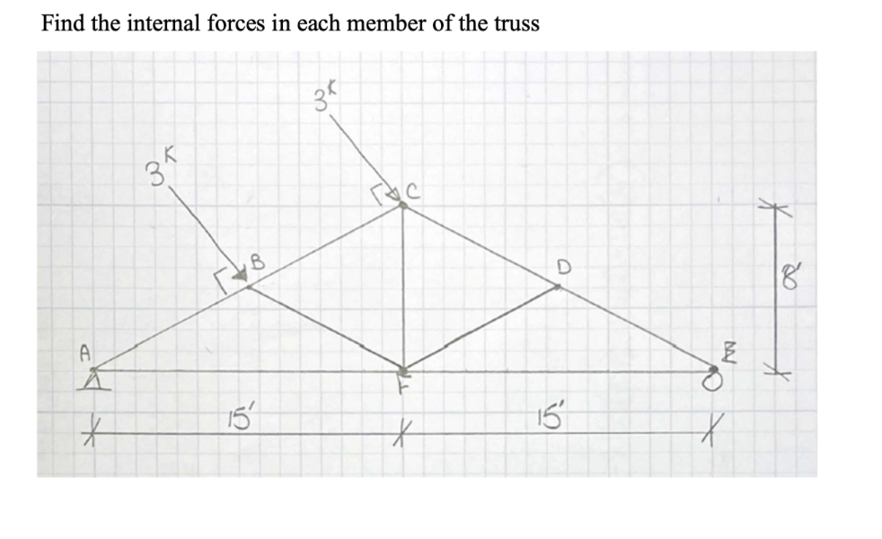 Find the internal forces in each member of the