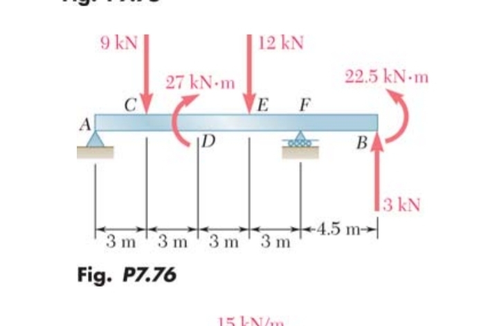 P 7 . 7 6 beam and loading shown, ( a ) draw the