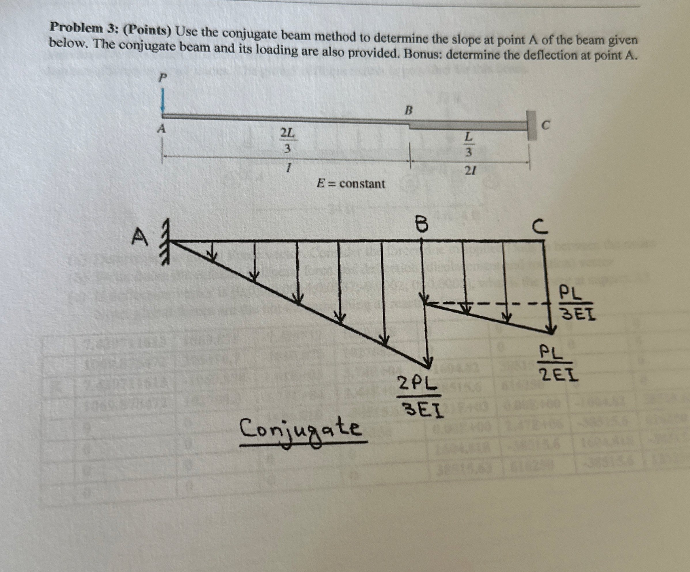 Problem 3 : ( Points ) Use the conjugate beam