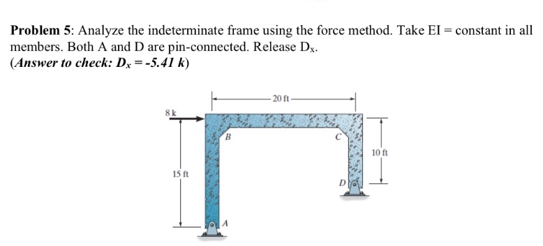 Problem 5 : Analyze the indeterminate frame using