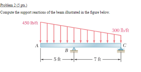 Problem 2 ( 5 pts . ) Compute the support