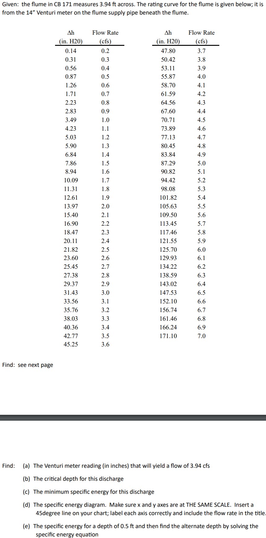 Given: the flume in CB 1 7 1 measures 3 . 9 4 ft
