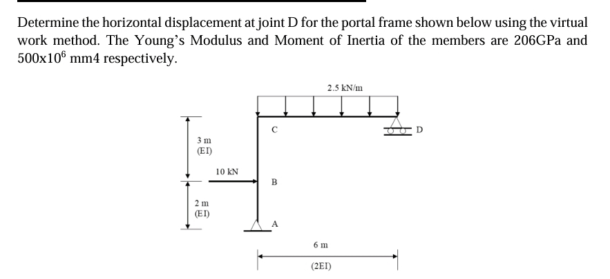 Determine the horizontal displacement at joint D
