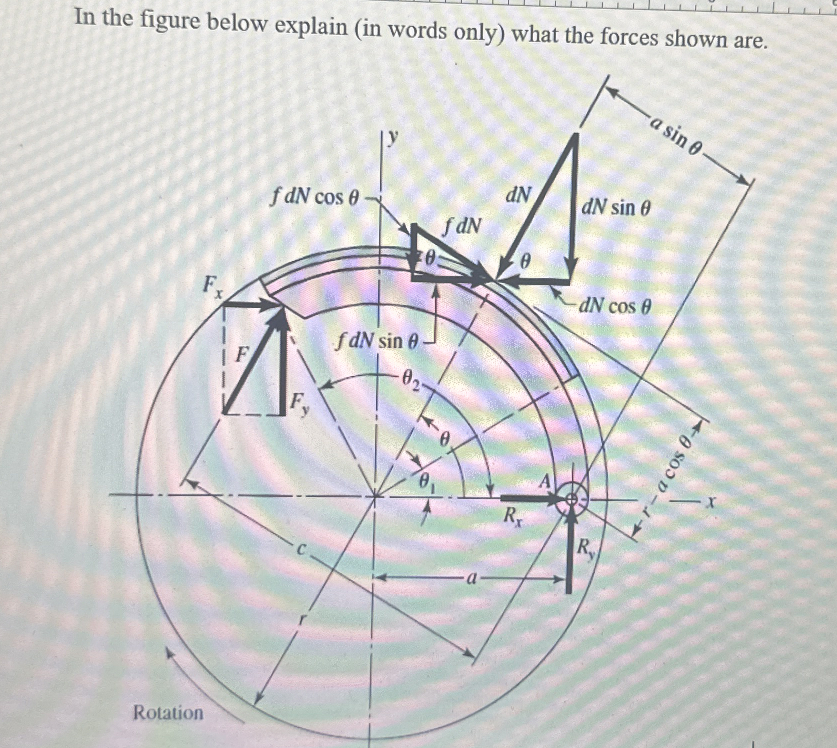 In the figure below explain ( in words only )