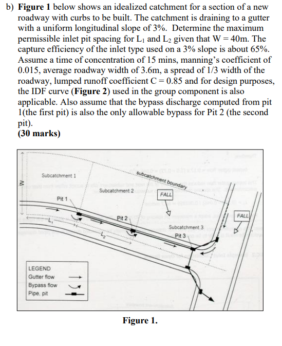 b ) Figure 1 below shows an idealized catchment