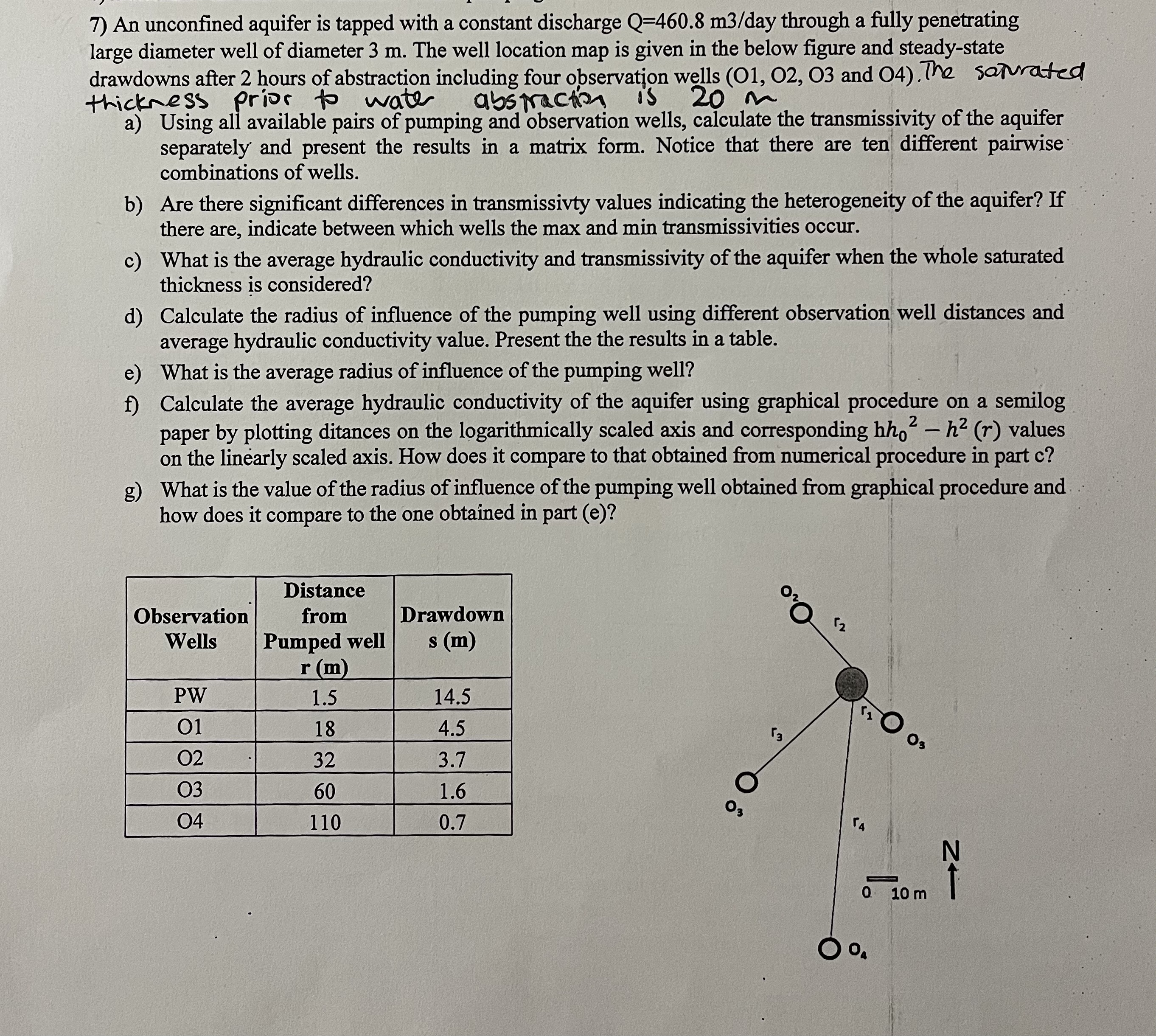 An unconfined aquifer is tapped with a constant