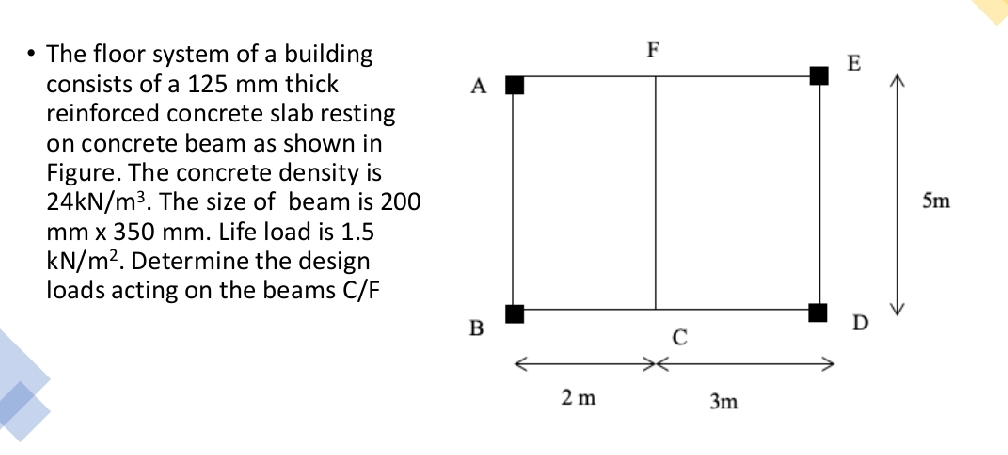 The floor system of a building consists of a 1 2