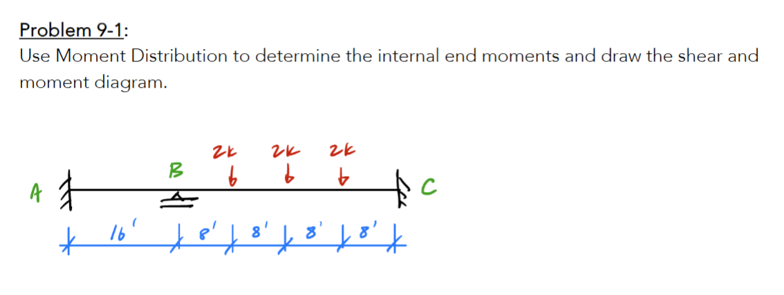 Problem 9 - 1 : Use Moment Distribution to